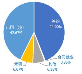 详解2018上外招生专业 国际经济与贸易学 英语 专业 国际贸易,我们是世界人